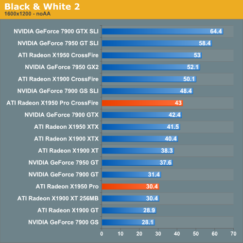 Radeon hot sale x1950 pro